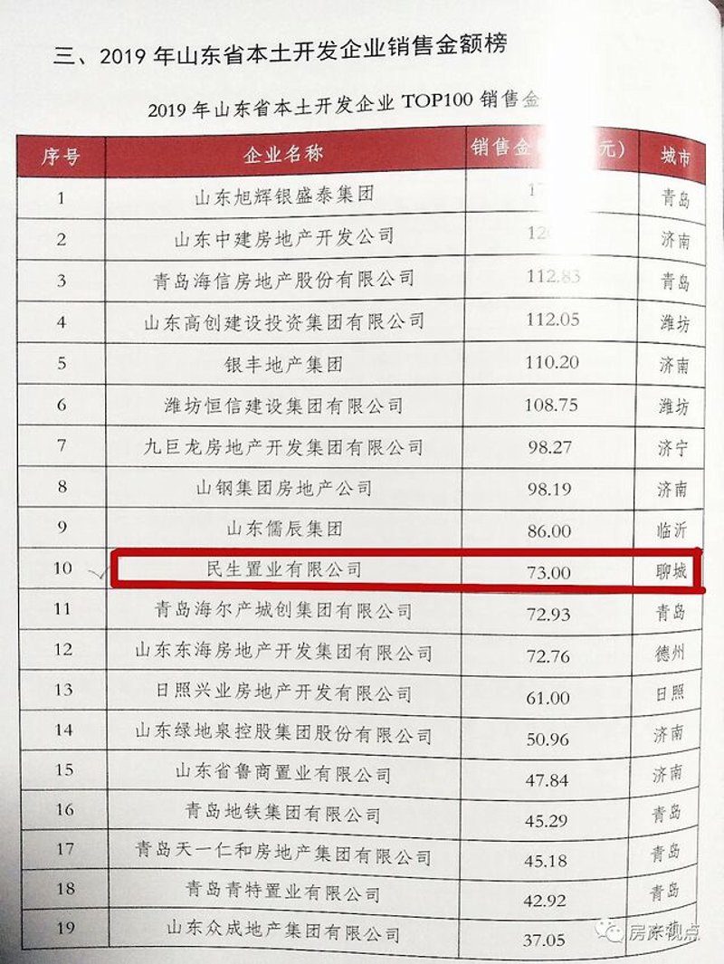 房地产开发企业新动态：市场变革与转型升级